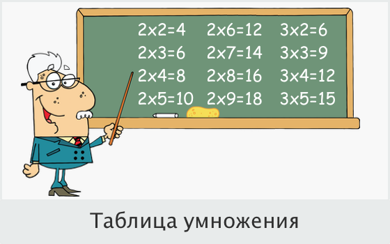 Таблица умножения